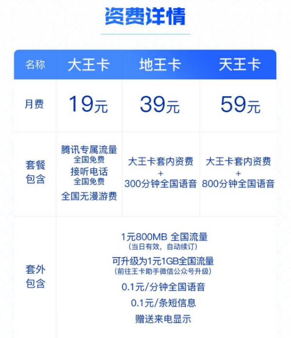 天王卡套餐(天王卡套餐39元套餐介绍)