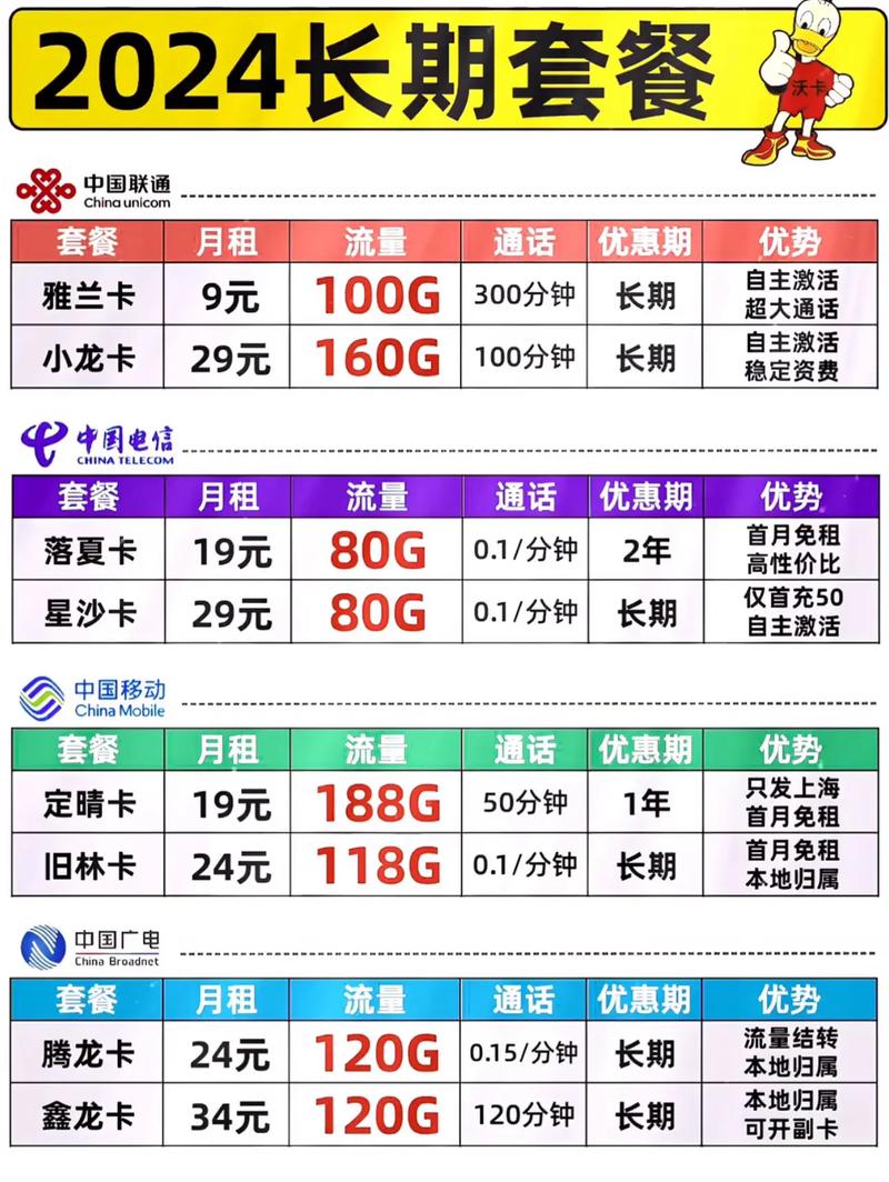 号卡流量卡价格特点(号卡网的流量卡怎么样)