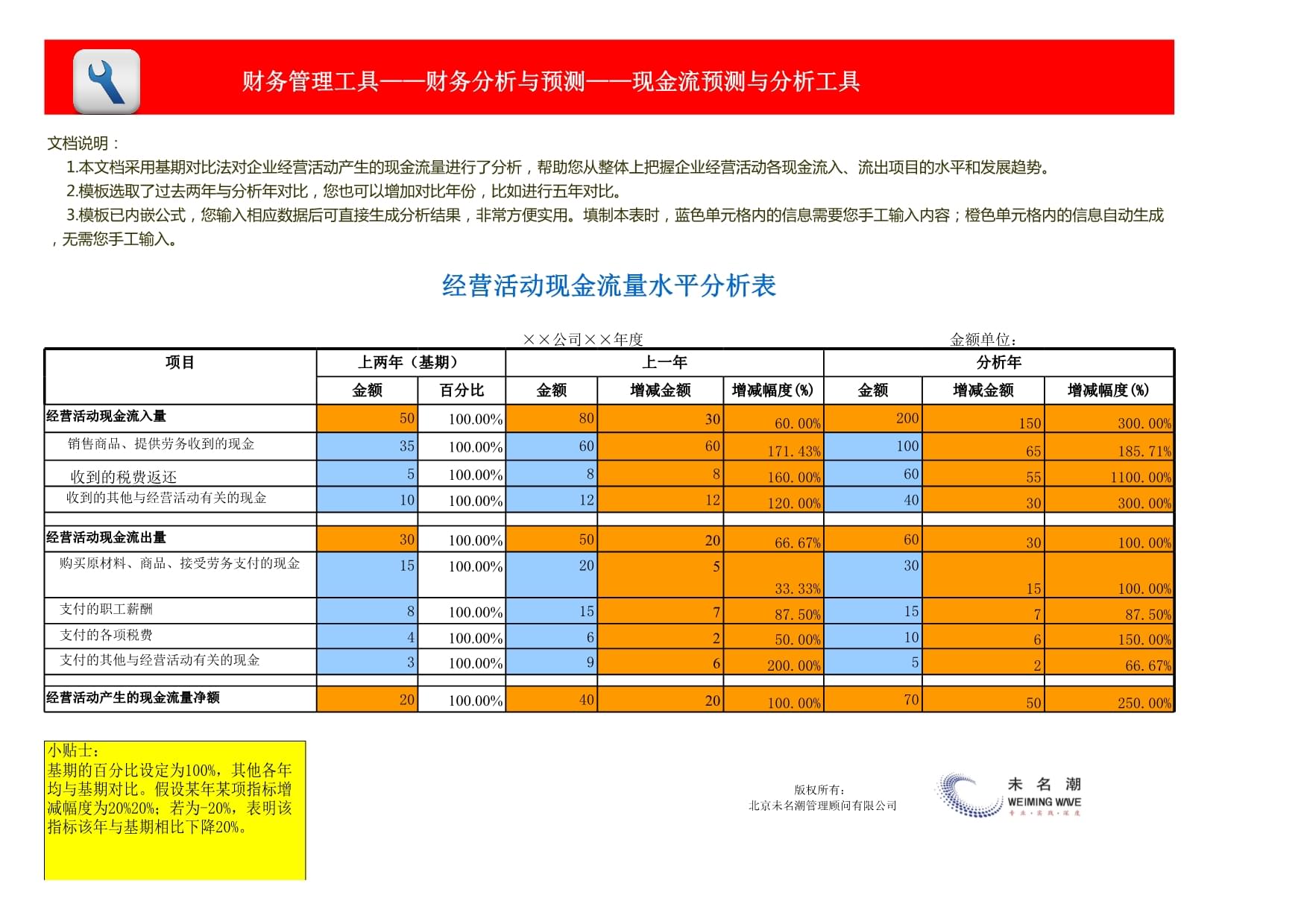 流量统计特点特点实时性(流量统计的主要指标包括哪三项)