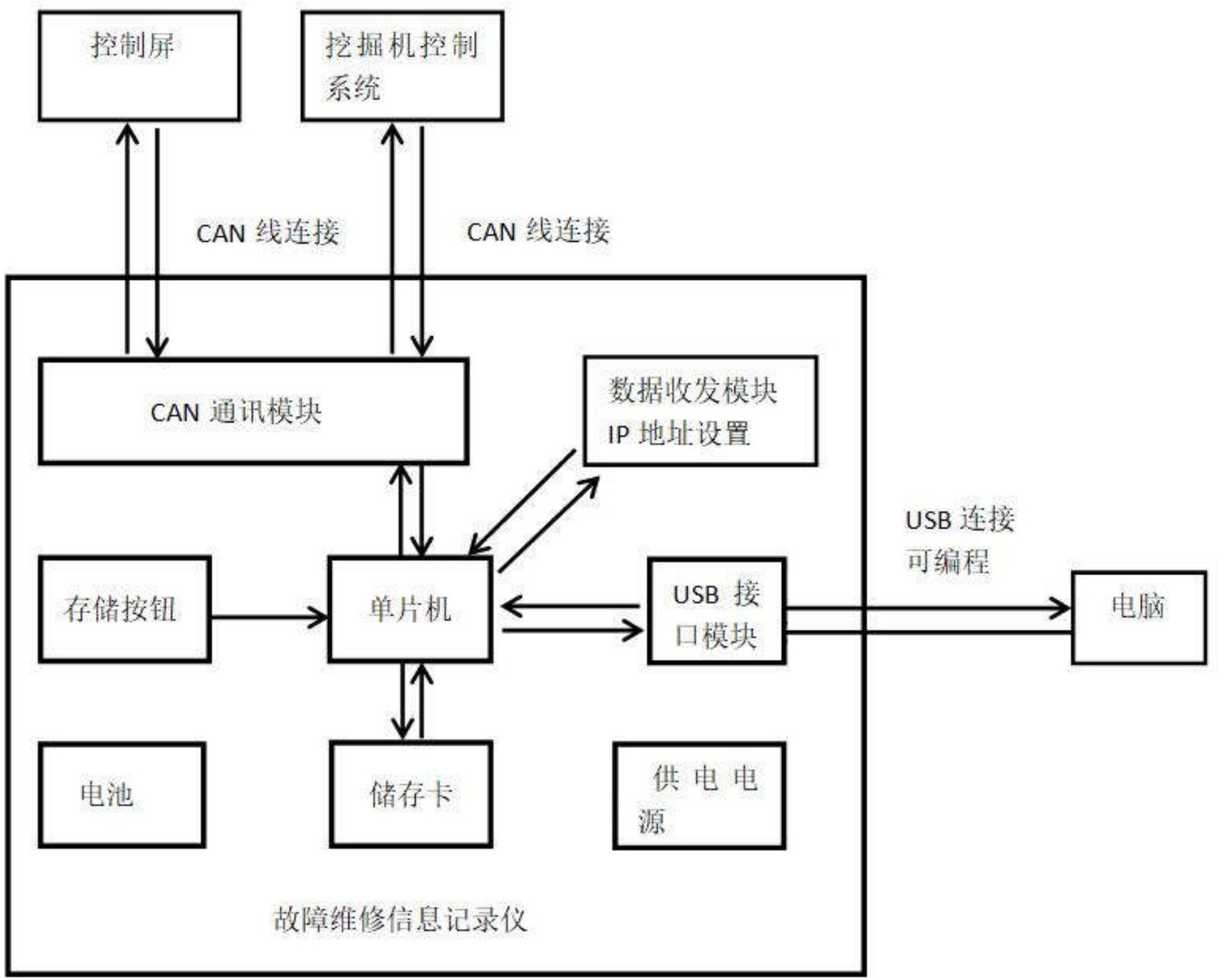 流量统计特点特点实时性(流量统计的主要指标包括哪三项)