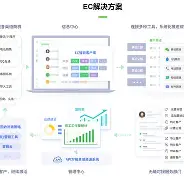 套餐升级(联通套餐升级)