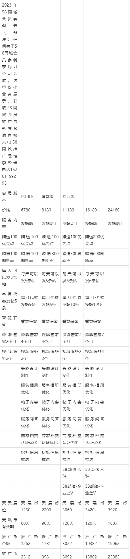 副号卡的使用教程在哪里看？(副卡号怎么查)