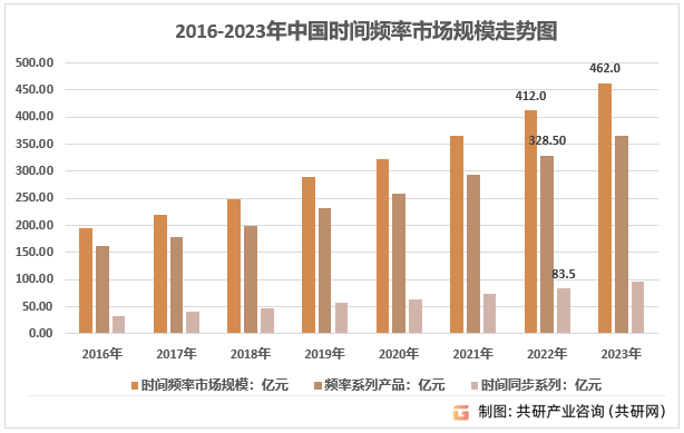 行业标准特点特点更新频率(行业标准制修订流程)