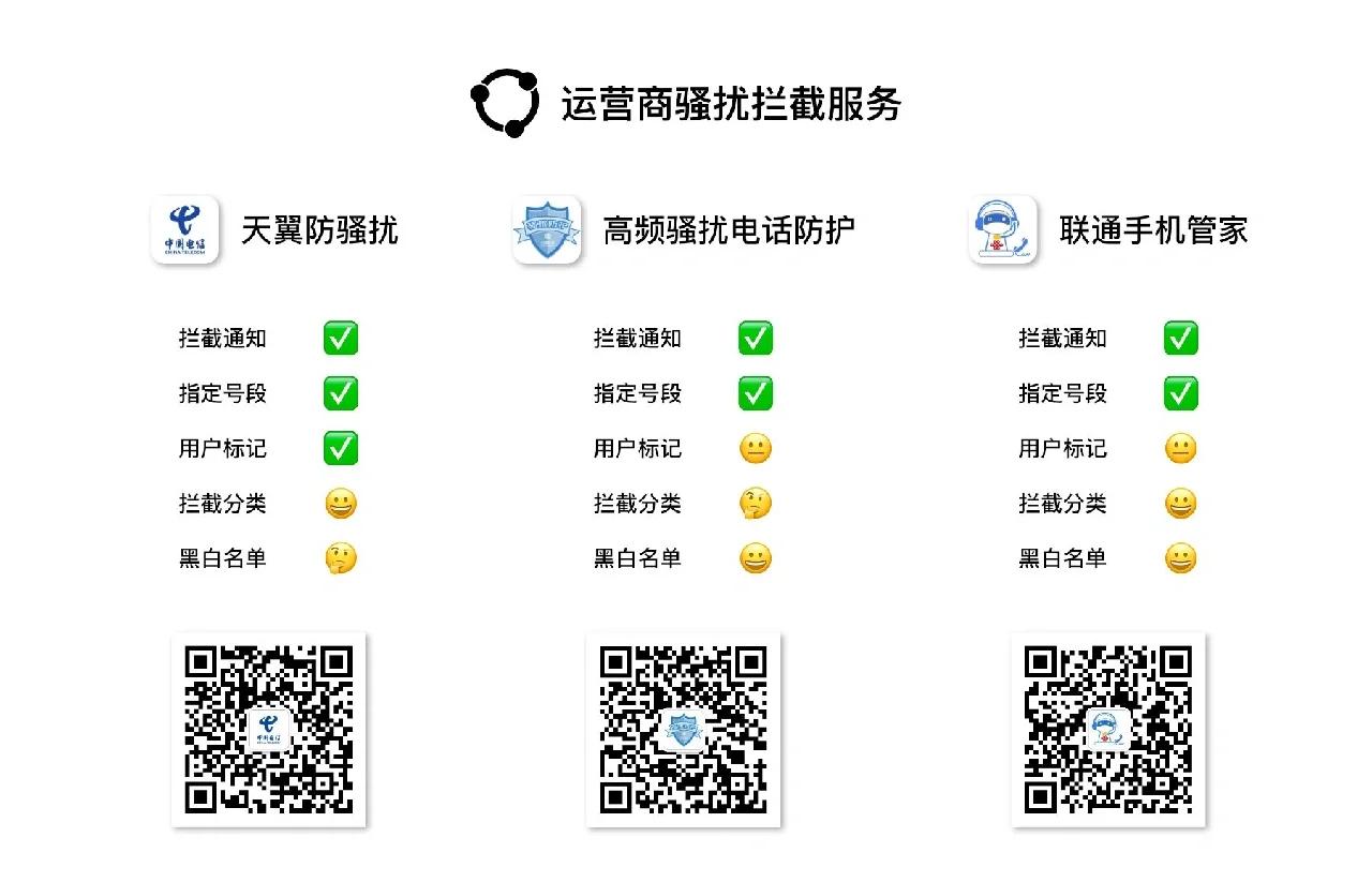 副号卡的防骚扰设置怎么做？(副卡打骚扰电话会封主卡吗)