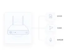 电销卡高频防封的隐藏号码功能的开通条件是什么？的简单介绍