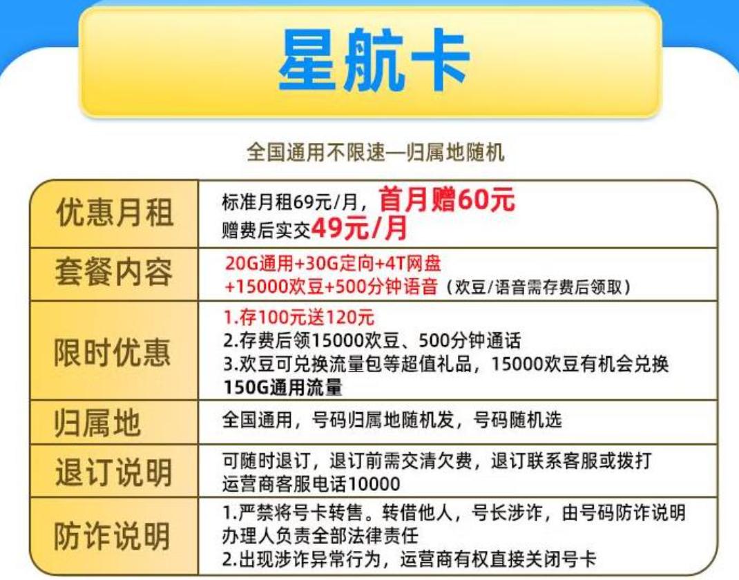 副号卡的流量套餐是否必要？(电话号副卡流量不限量吗?)