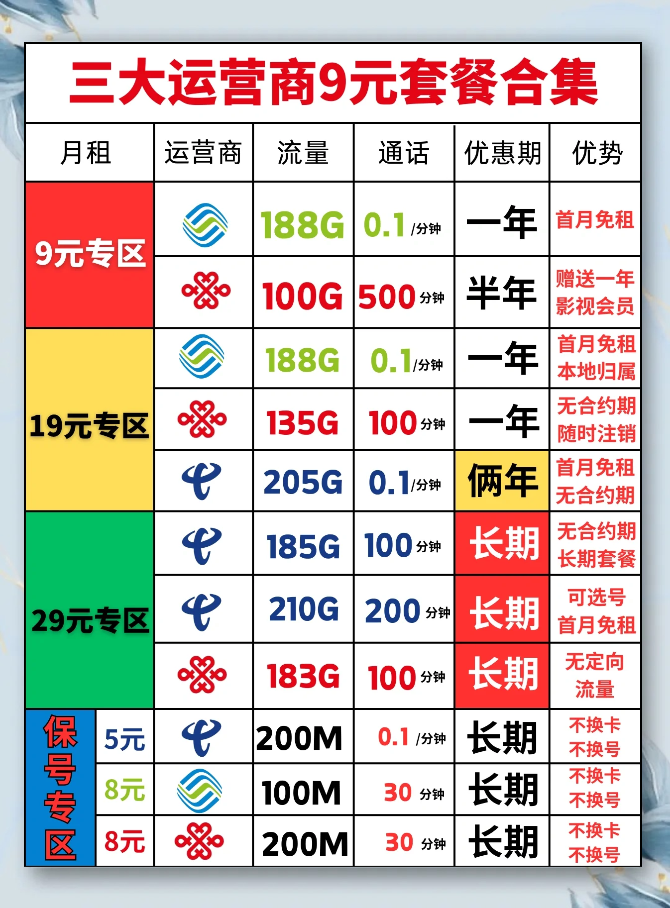 副号卡的使用范围有限制吗？(副号卡是什么意思)