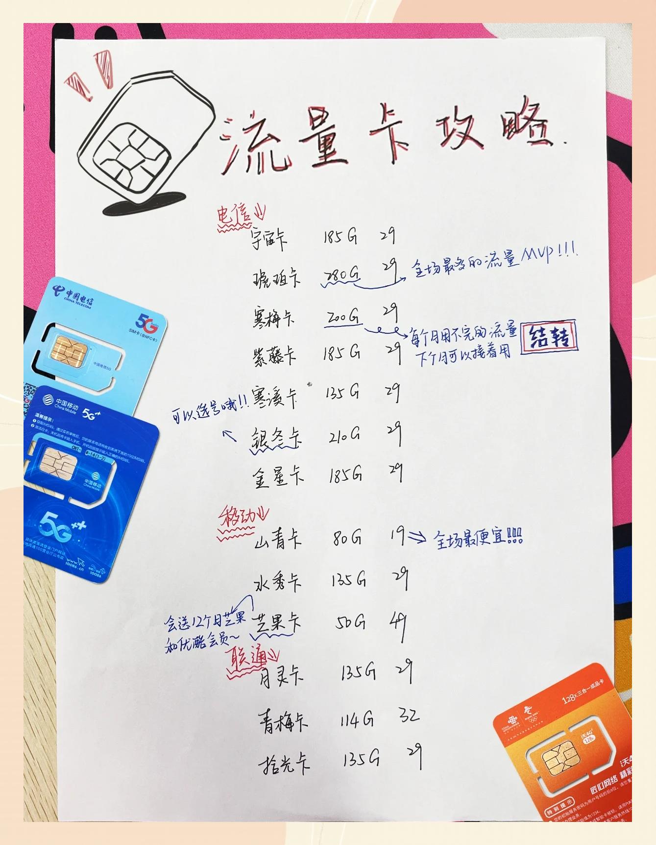 副号卡的使用范围有限制吗？(副号卡是什么意思)