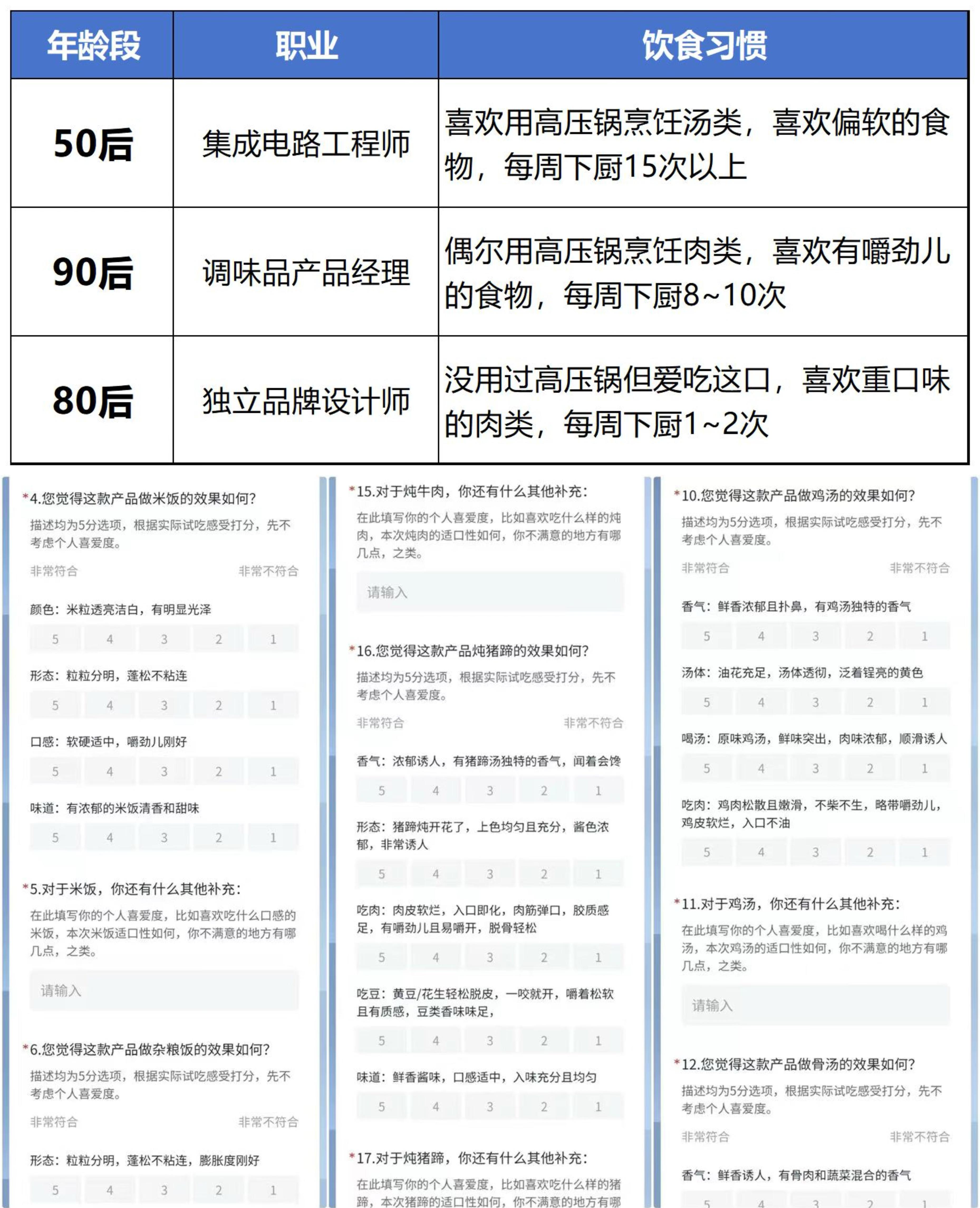 对比维度特点全面性(对比维度是什么意思)