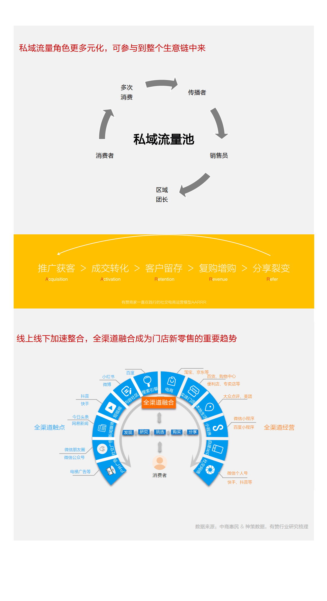 副号卡的主要用途有哪些？(副号卡是什么意思)