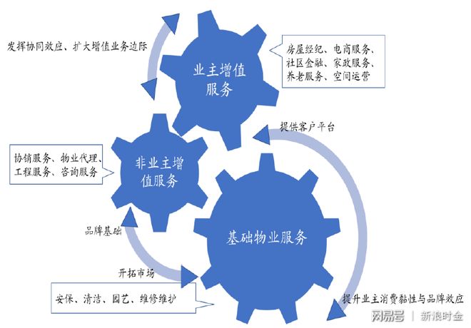 增值服务特点实用性(增值性服务有哪些)