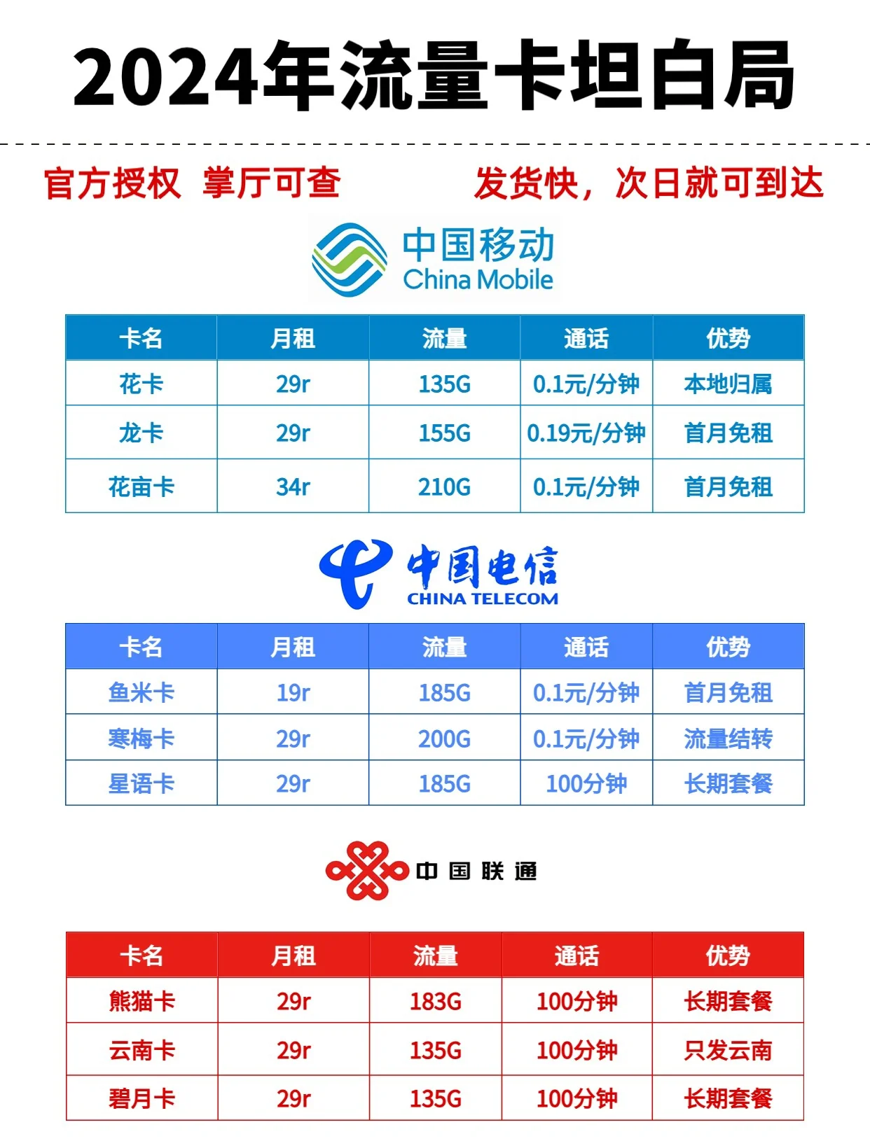 号卡流量卡适用人群(号卡流量卡适用人群有哪些)