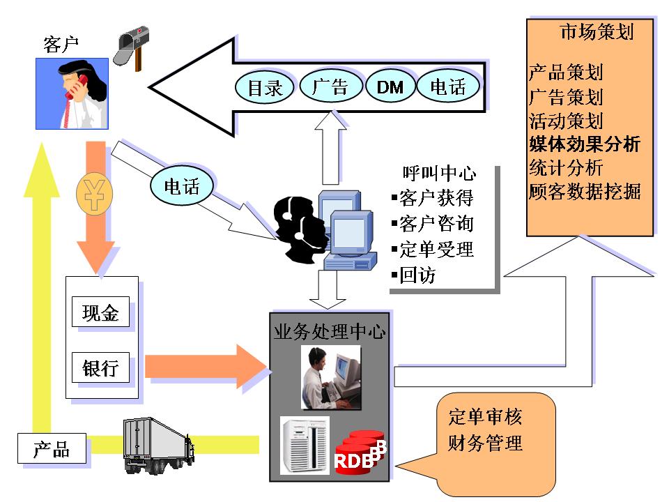 流量使用情况(流量使用情况怎么查询)