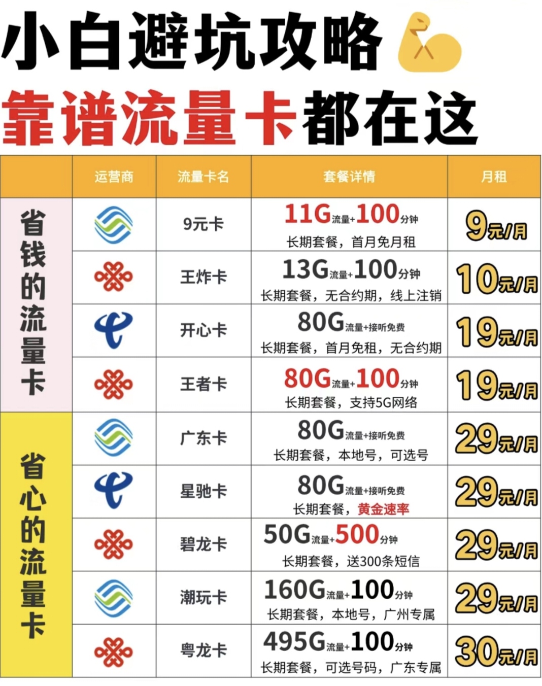 号卡流量卡套餐特点特点(流量卡号是啥)