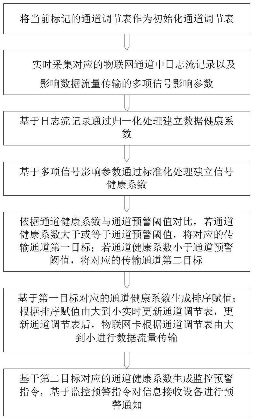电销卡高频防封的数据驱动运营的成本效益分析有哪些？的简单介绍