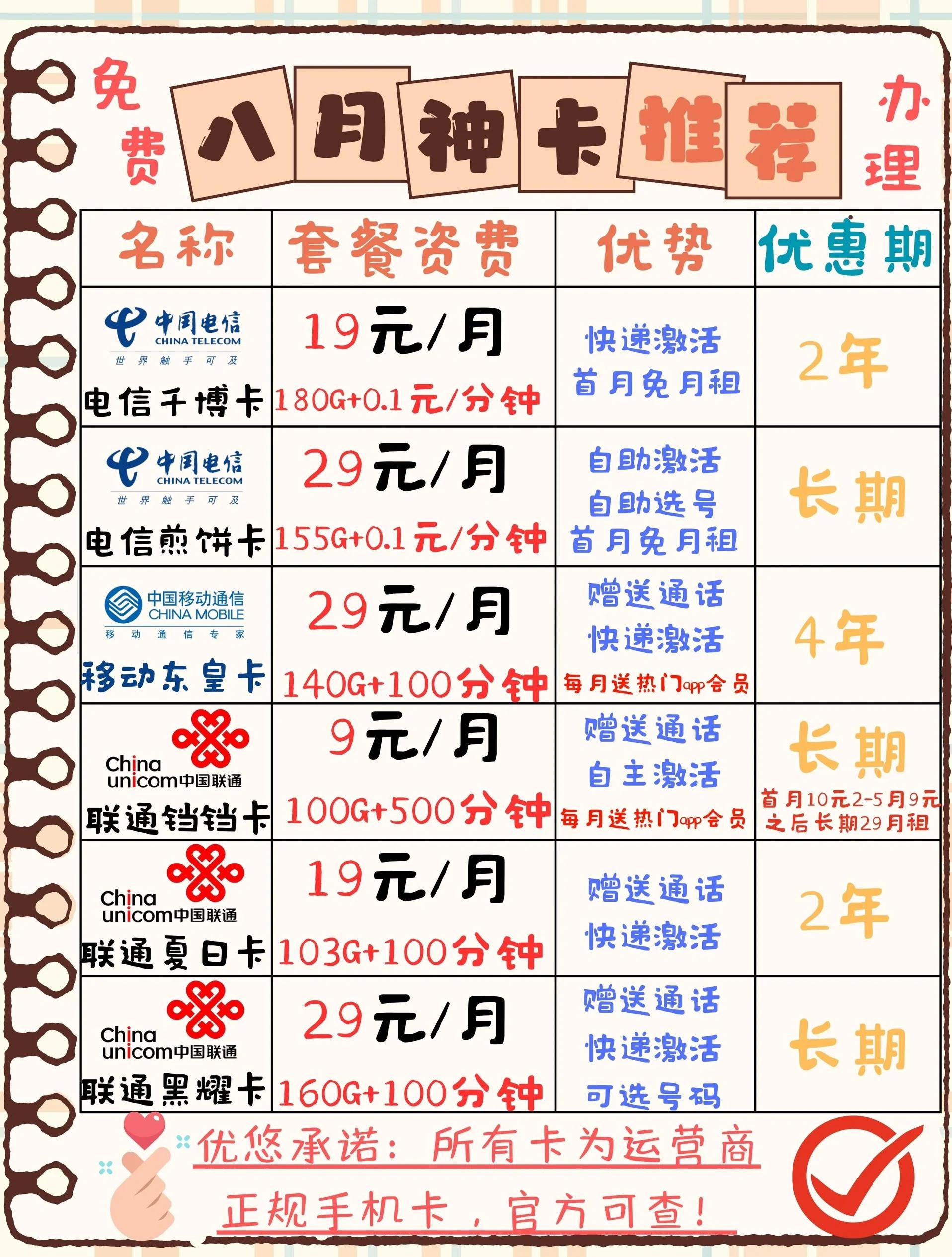 国际漫游资费(国际漫游资费一览表)