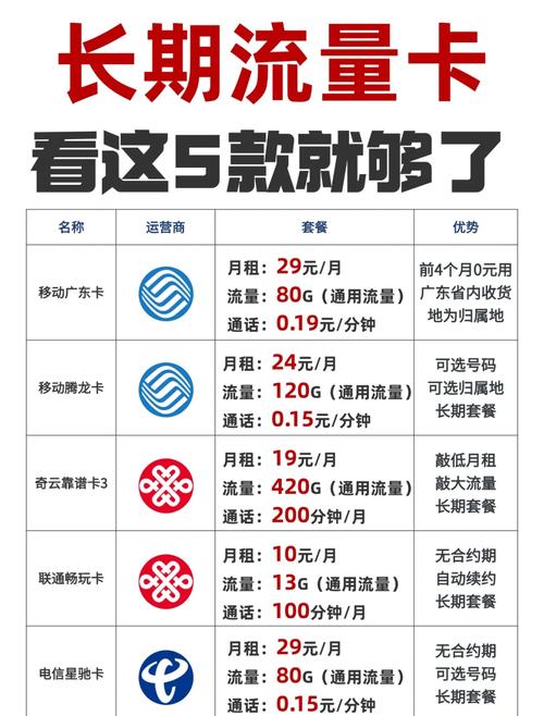 号卡流量卡适用人群特点特点(流量卡的优势)