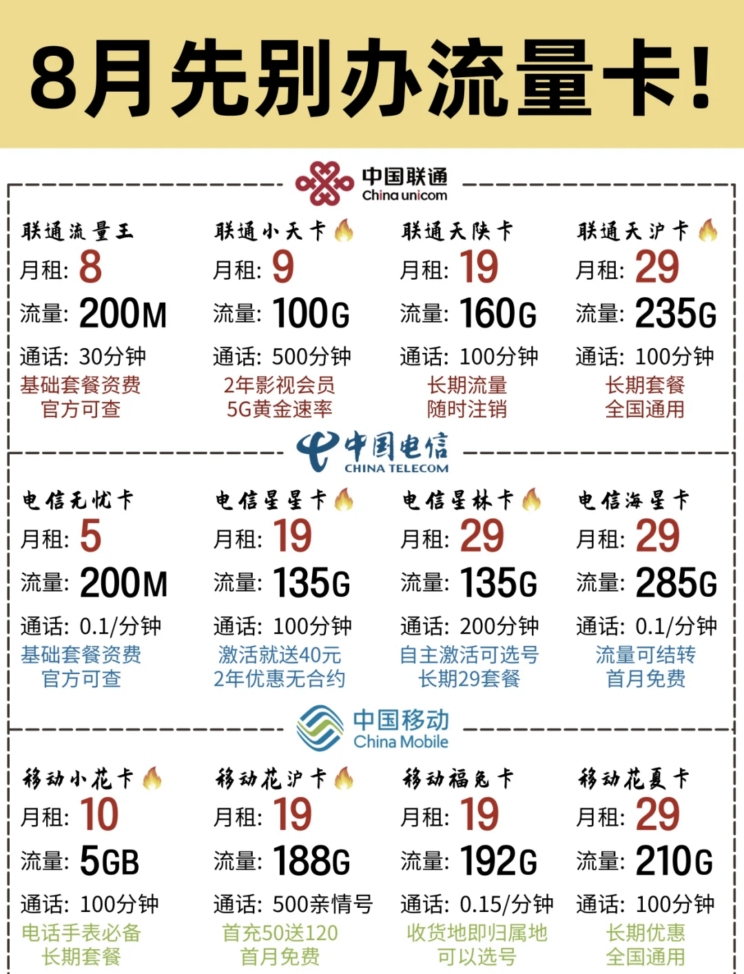 号卡流量卡常见故障案例特点特点(流量卡显示异常是什么情况)