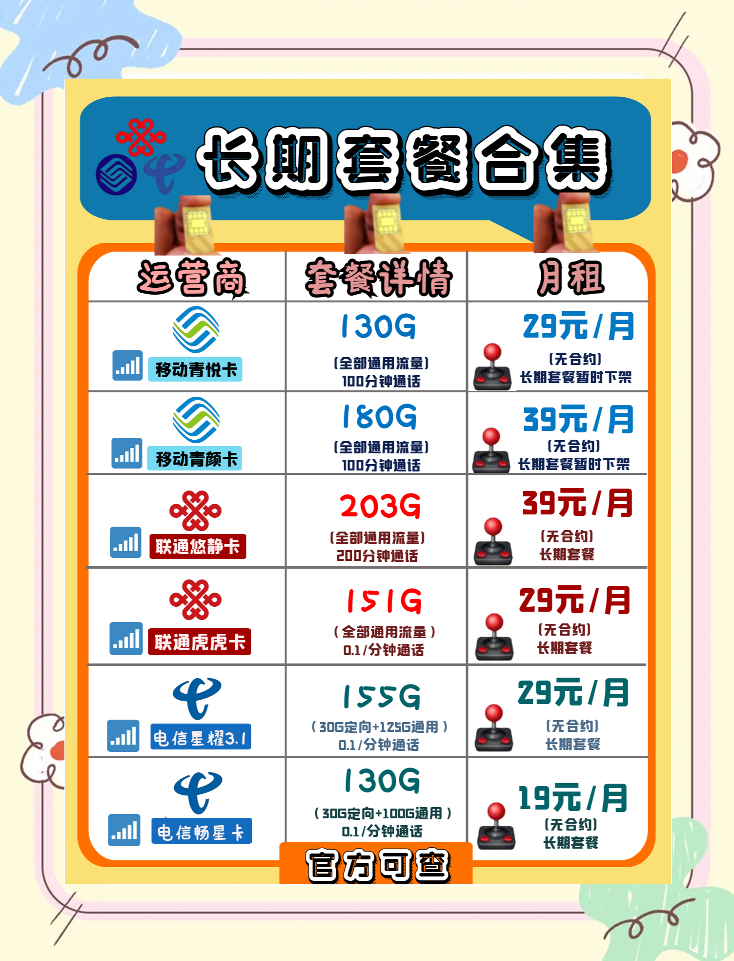 号卡流量卡合约特点特点特点(流量合约包是什么)