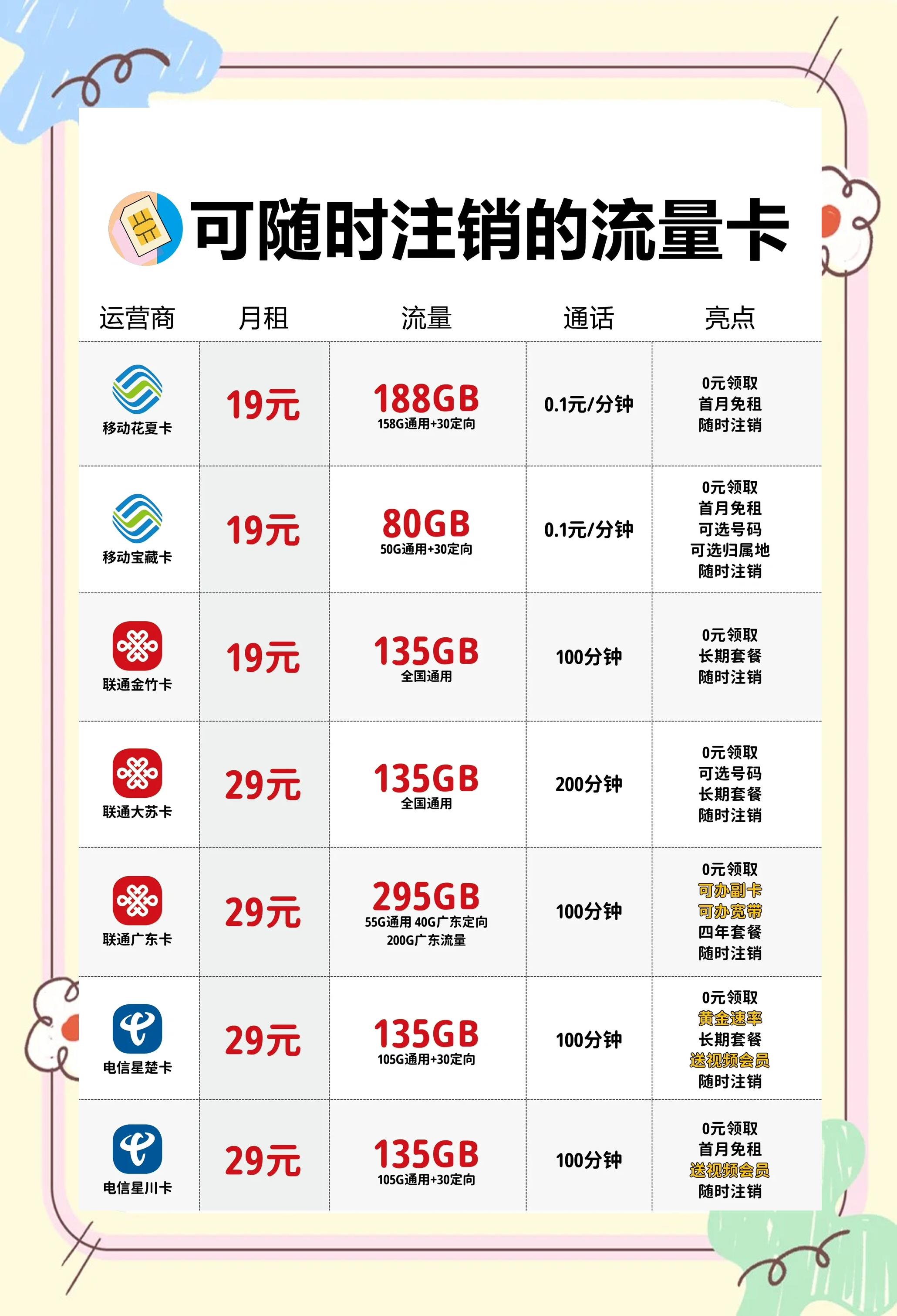 号卡流量卡国际漫游(国际漫游 流量)