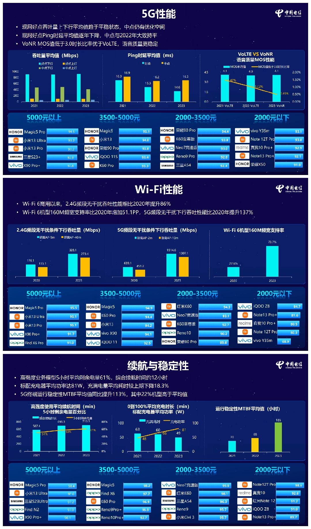 网速特点特点稳定性(网速作用)