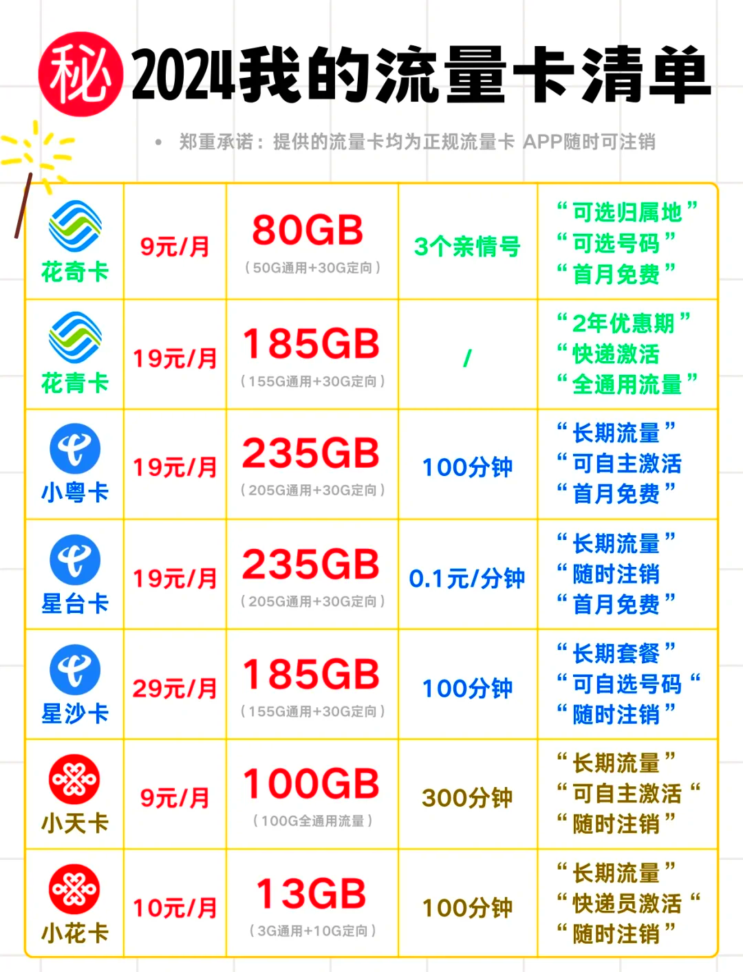 号卡流量卡办理条件(号卡流量卡办理条件有哪些)