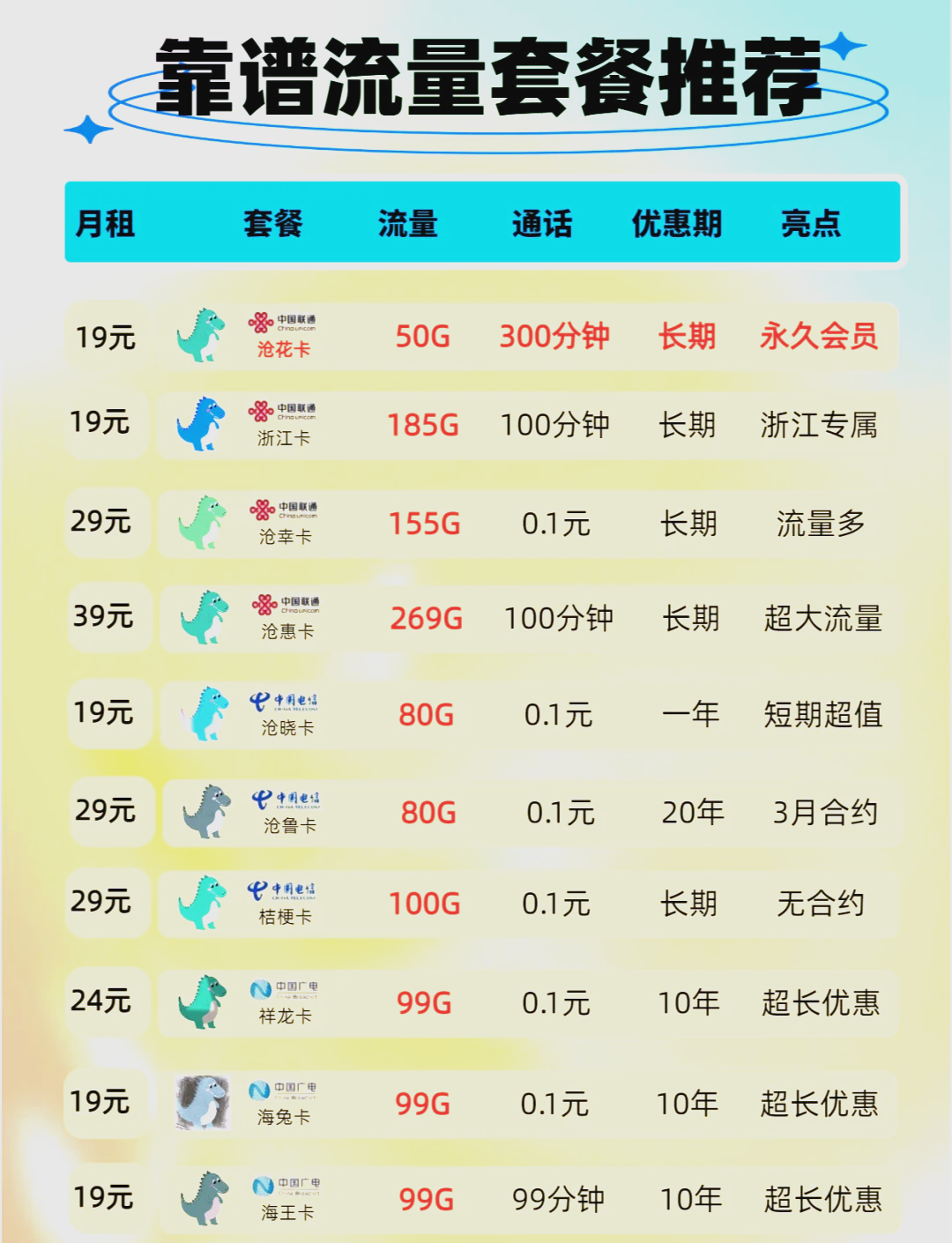 号卡流量卡使用注意事项特点(号卡网的流量卡怎么样)