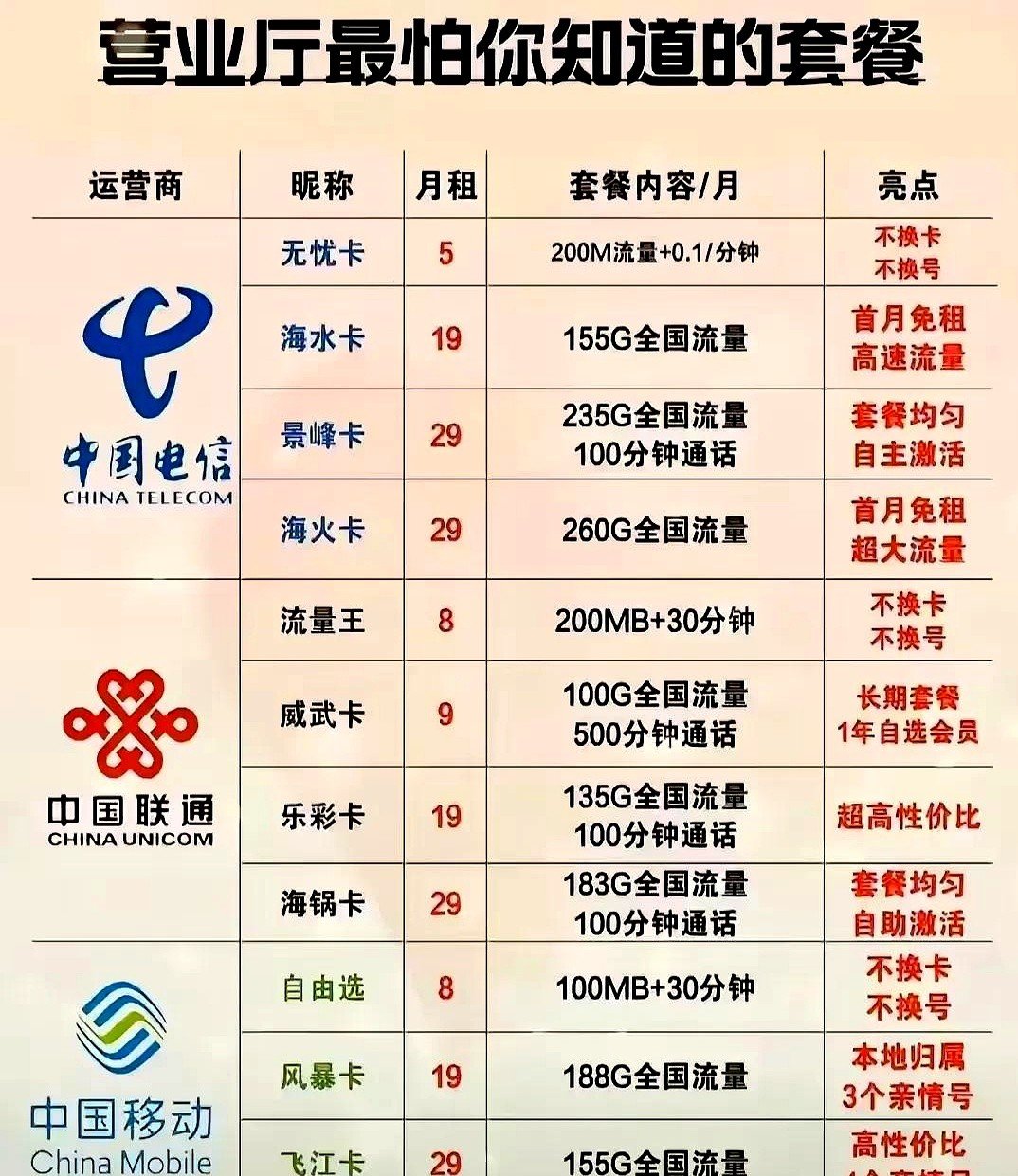 优惠特点特点可持续性(优惠原则可以有两种不同做法)