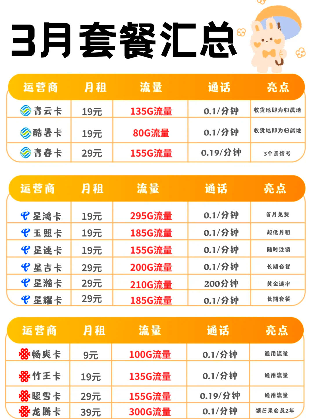 号卡流量卡套餐限制(号卡流量卡套餐限制了怎么办)