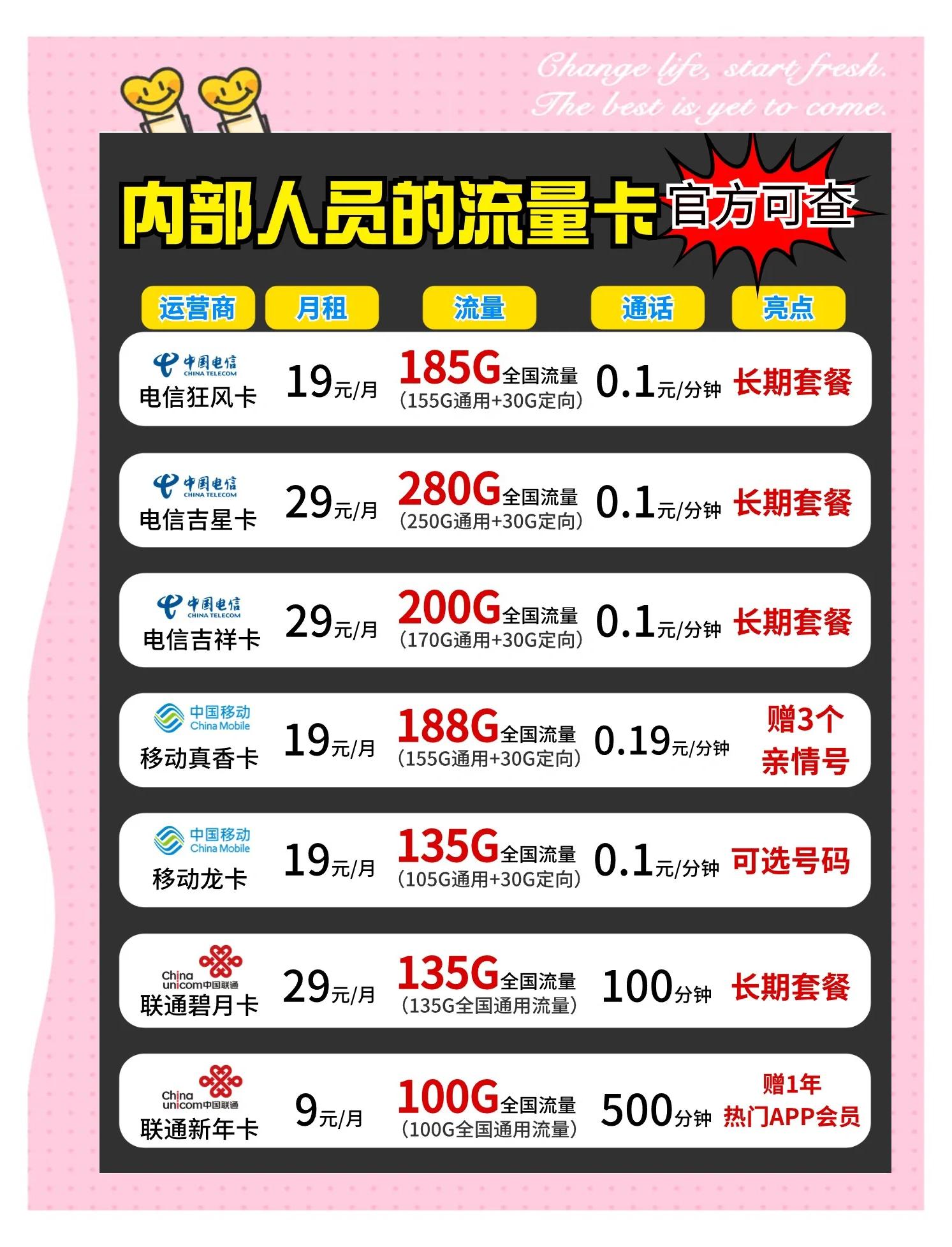 号卡流量卡号码选择(手机流量卡选择)