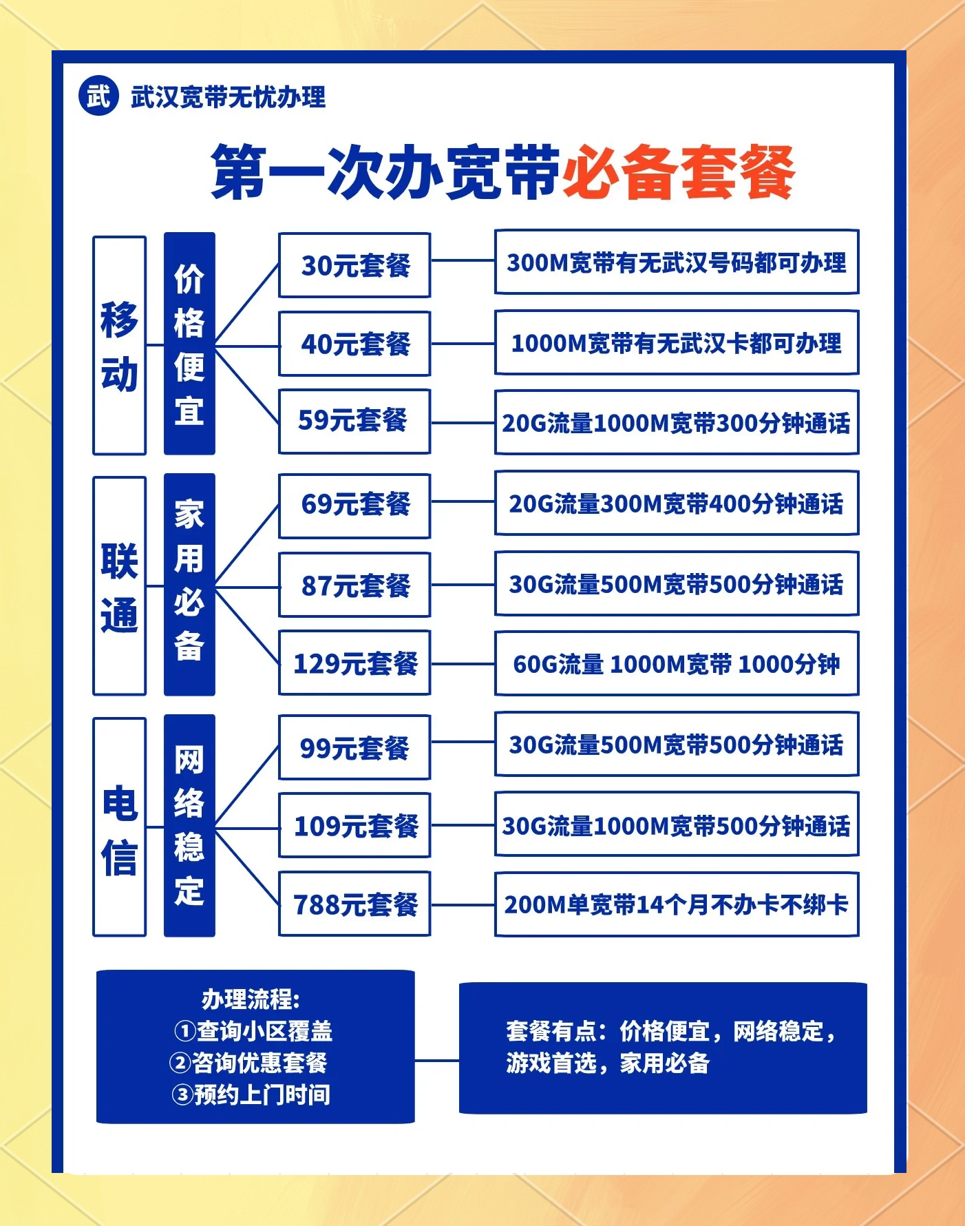 智能穿戴设备(智能穿戴设备图片)