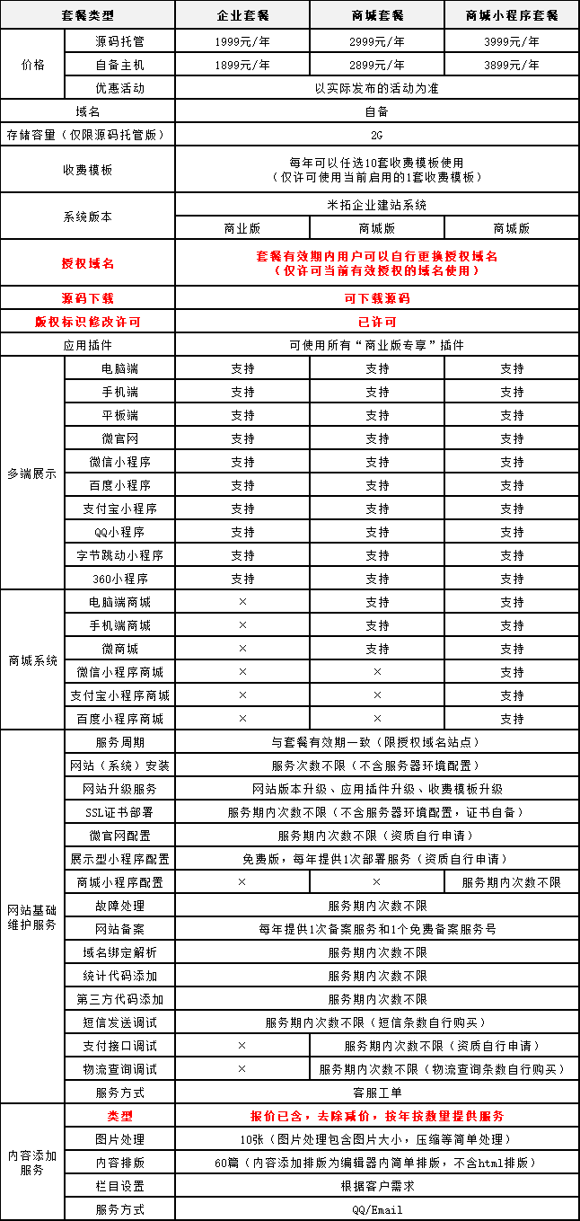 套餐调整方式(套餐价格设置技巧)
