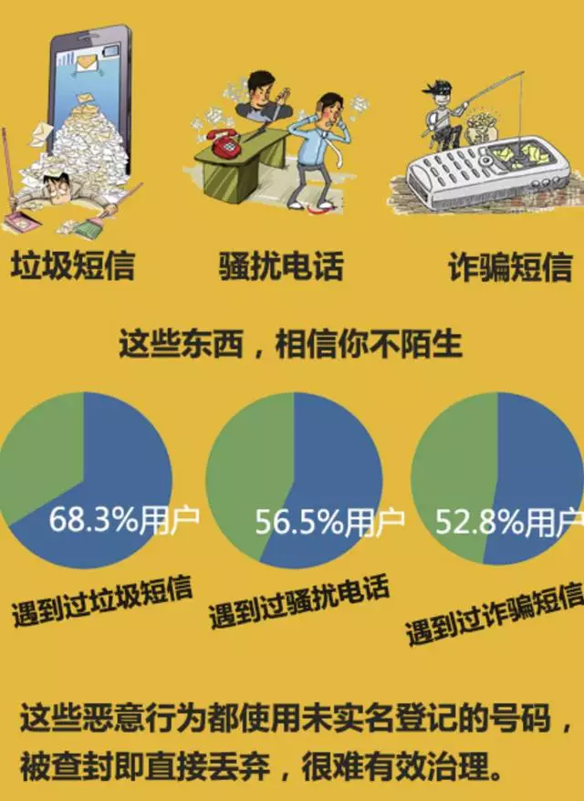 实名制特点安全性(实名制的本质包含哪些内涵)
