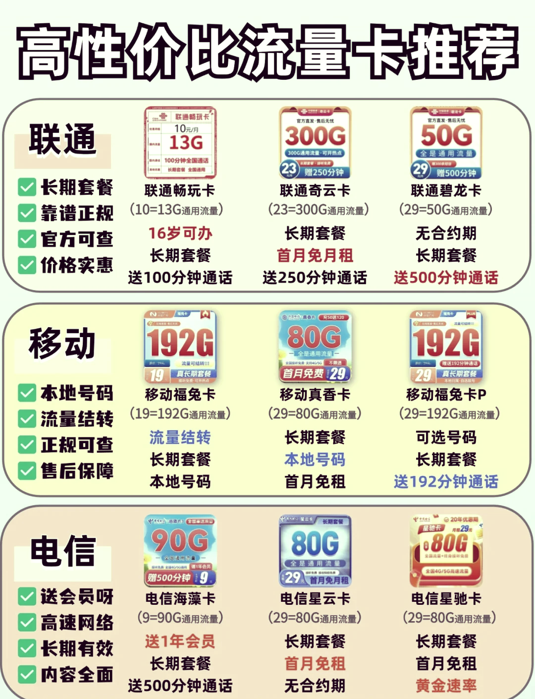 号卡流量卡市场趋势(流量市场流量卡怎么样)