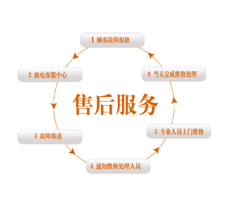 售后服务质量(售后服务质量体系认证)