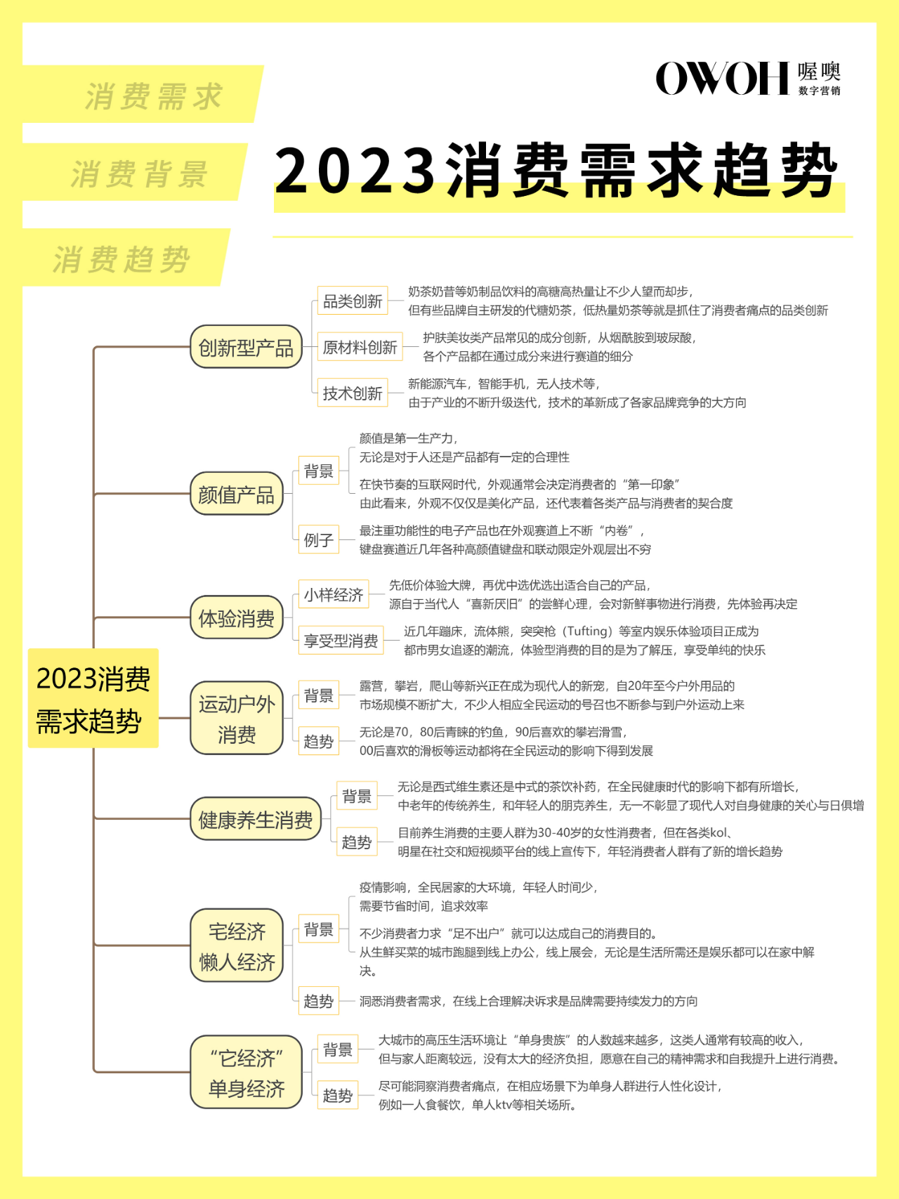 关于适用人群特点特点需求的信息