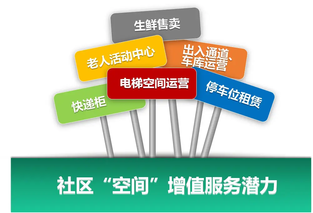 增值服务特点丰富性(增值性服务的增值性主要体现在哪)