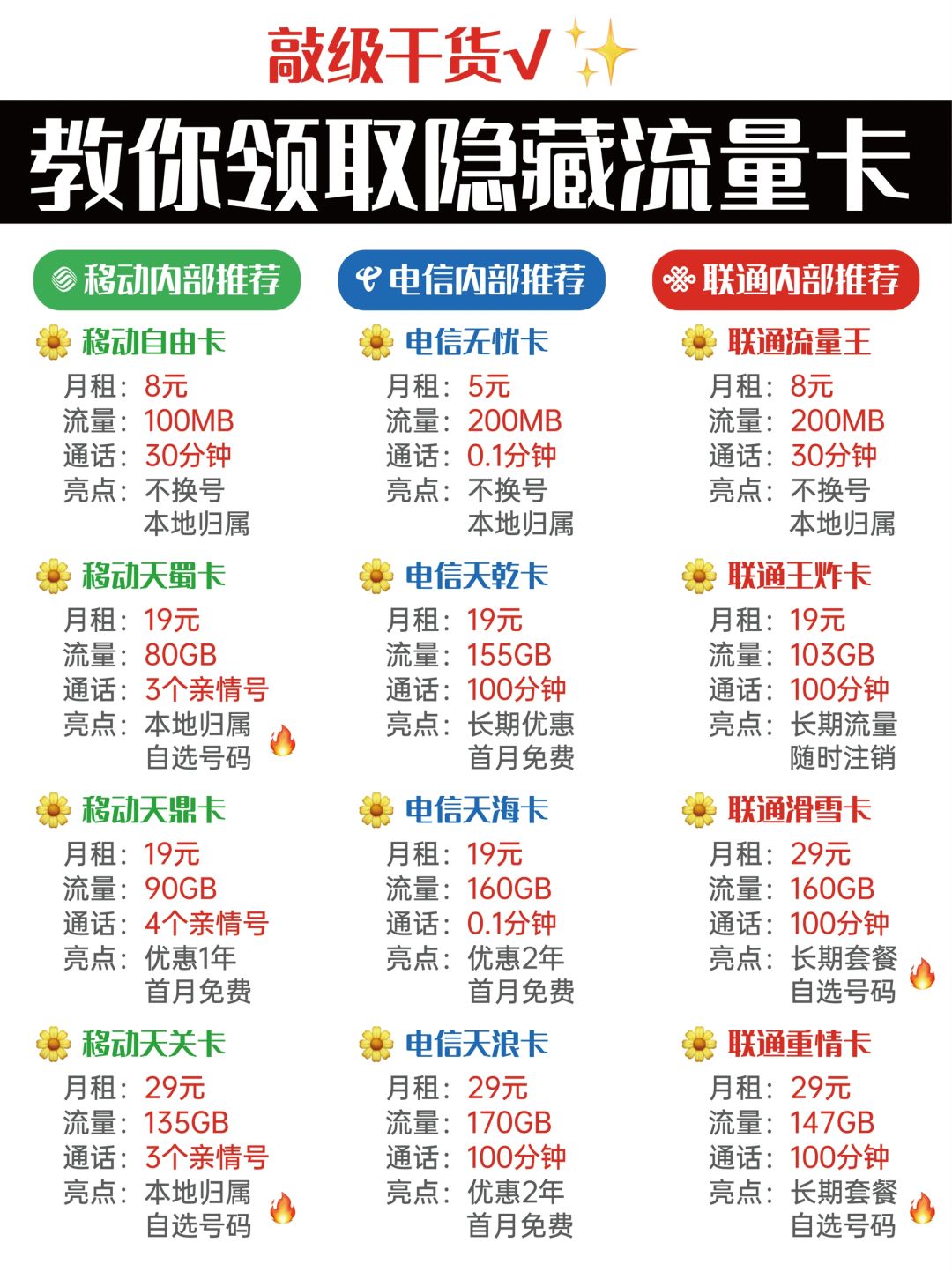 包含电销卡高频防封的知识产权行业的服务介绍重点是什么？的词条