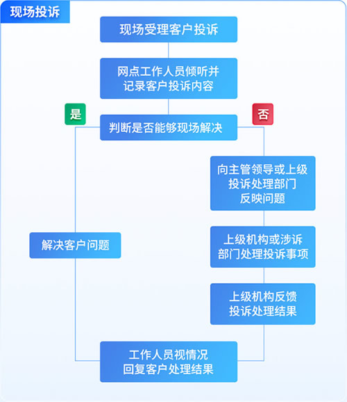 投诉渠道(格力最怕三个投诉渠道)